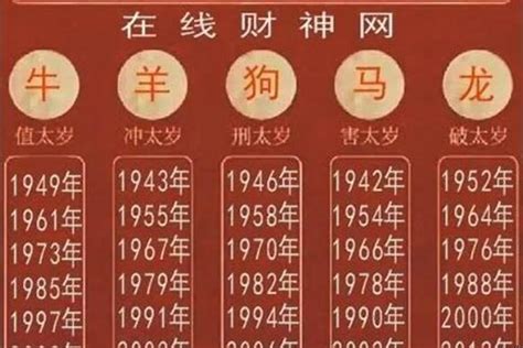 05年生肖|2005年是属什么生肖 2005年出生的人属什么